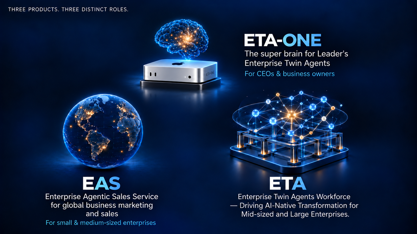 Three product roles: EAS for global marketing and sales, ETA for enterprise agent collaboration, ETA-ONE for enterprise leaders
